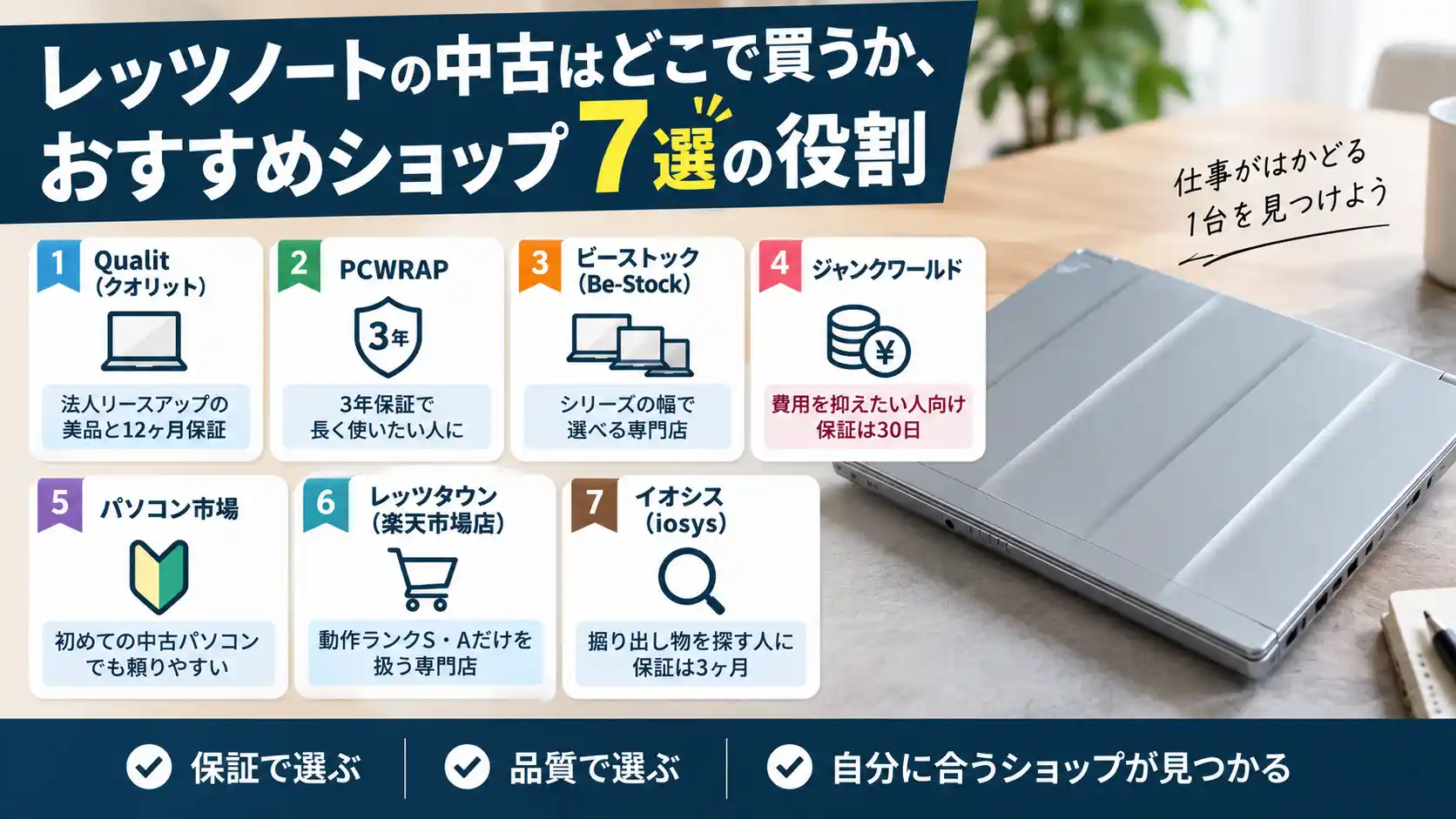 レッツノートの中古はどこで買うか、おすすめショップ7選の役割